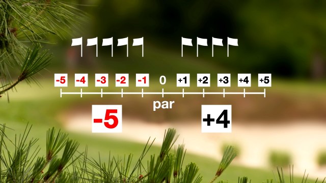 Math of Golf Scoring