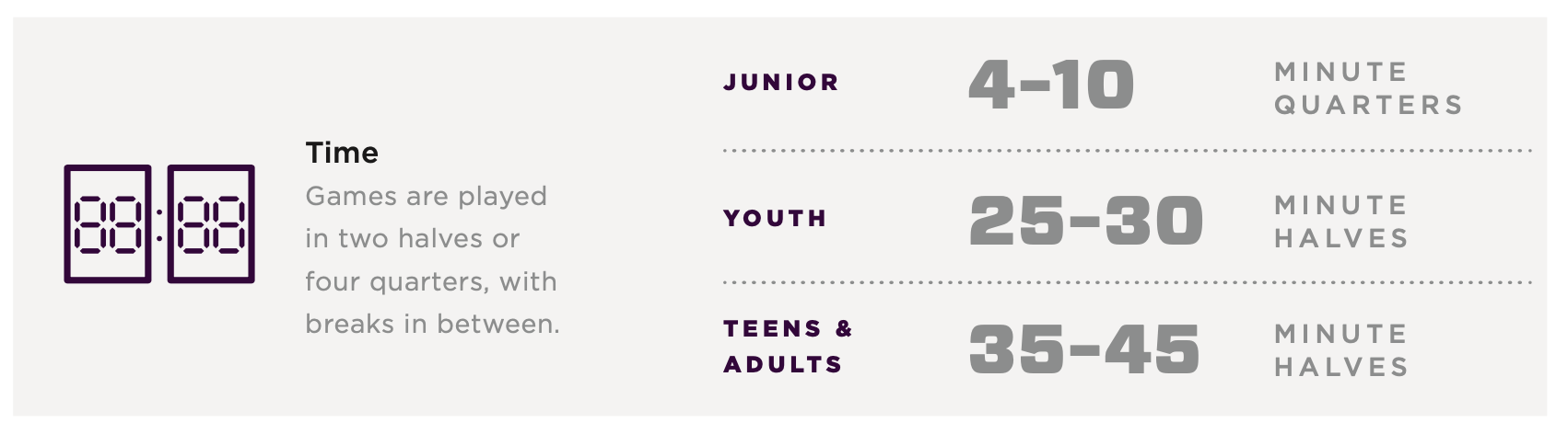 Soccer fundamentals graphic — time